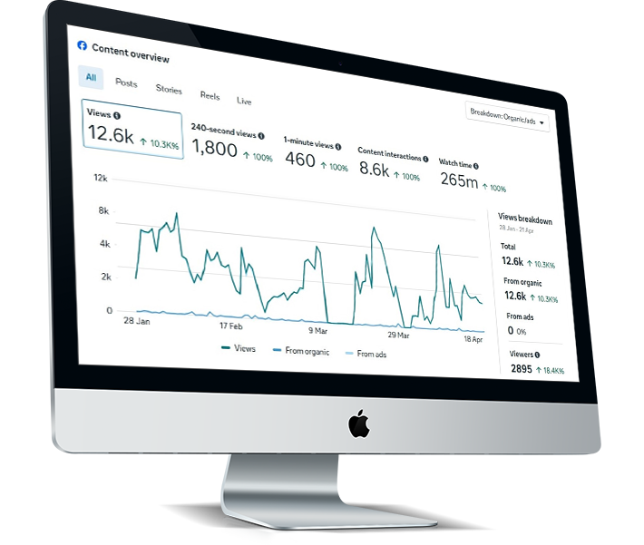 Social Media Growth